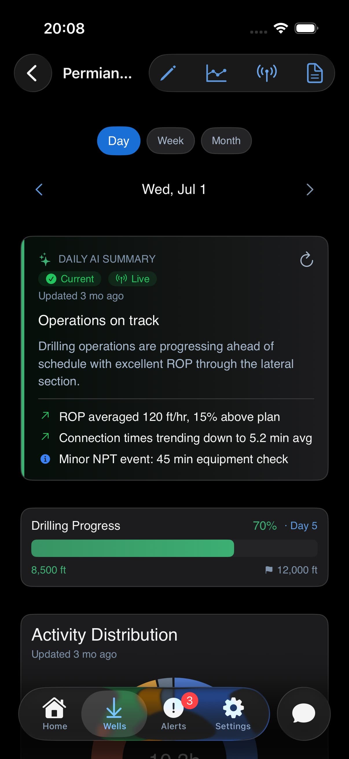 TallyBook single-well dashboard showing live WITSML telemetry and well context.